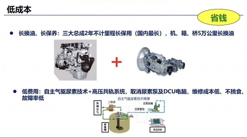 ���J6��ˮ܇�ͳɱ���ʡ�X