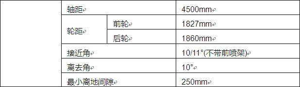 整車性能及結(jié)構(gòu)參數(shù) 整車性能及結(jié)構(gòu)參數(shù)