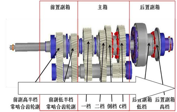 東風(fēng)天龍14檔變速箱結(jié)構(gòu)圖片 東風(fēng)天龍14檔變速箱結(jié)構(gòu)圖片