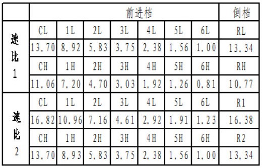 東風(fēng)天龍14檔變速箱速比圖片 東風(fēng)天龍14檔變速箱速比圖片