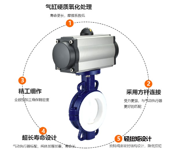 氣動對夾式襯氟蝶閥_氣動法蘭襯氟蝶閥-灑水車配件3