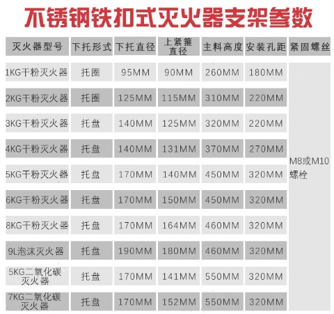 滅火器掛架支架參數(shù) 滅火器掛架支架參數(shù)