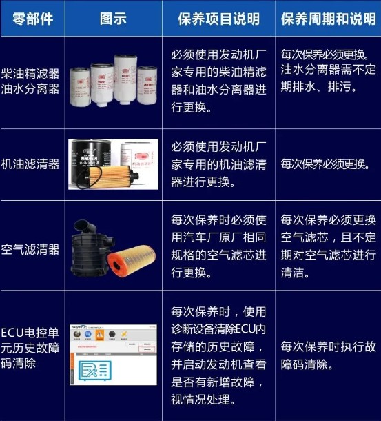 國六發(fā)動機的保養(yǎng)知識 國六發(fā)動機的保養(yǎng)知識