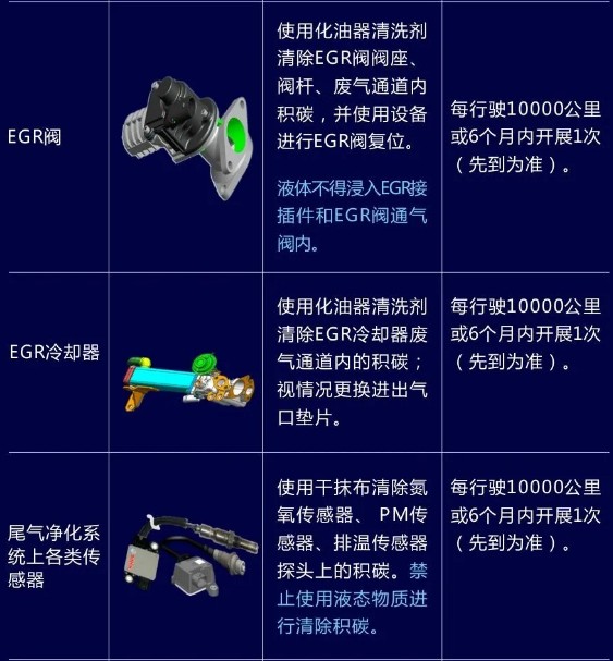 國六發(fā)動機的保養(yǎng)知識 國六發(fā)動機的保養(yǎng)知識