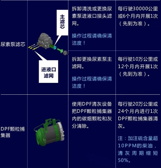 國六發(fā)動機的保養(yǎng)知識 國六發(fā)動機的保養(yǎng)知識