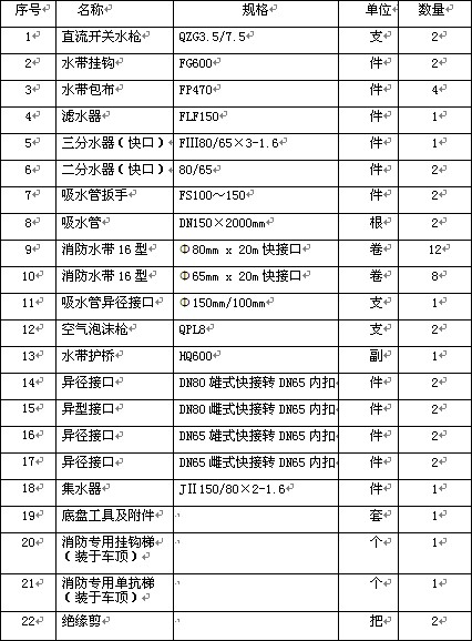 消防車隨車常規器材 消防車隨車常規器材