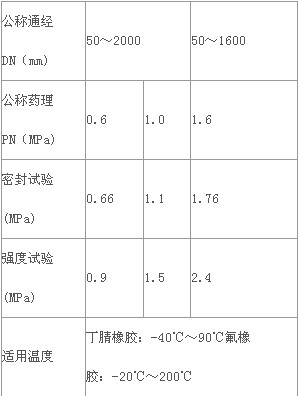 消防車水泵聯動蝶閥主要技術參數 消防車水泵聯動蝶閥主要技術參數