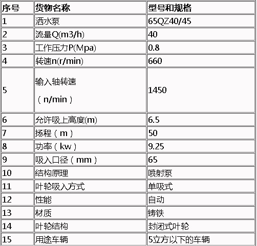 灑水泵參數(shù) 灑水泵參數(shù)