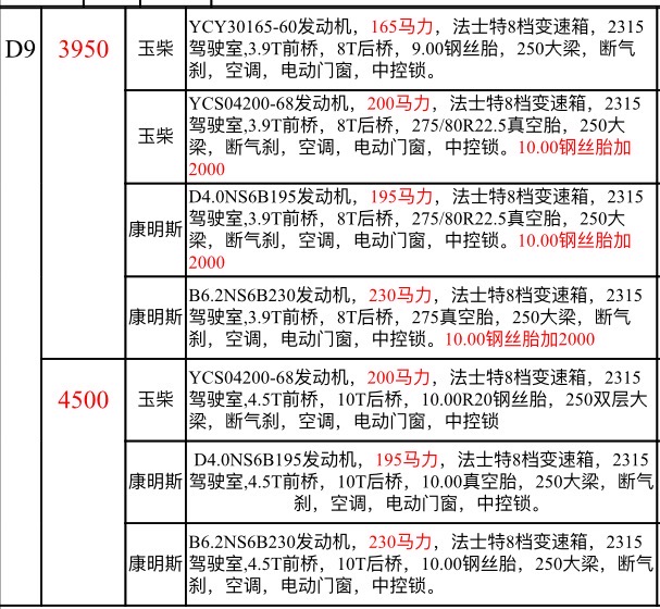 國六東風多利卡D9灑水車底盤配置 國六東風多利卡D9灑水車底盤配置