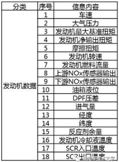 T-BOX���ו��ς�ʲô��(sh��)��(j��)��