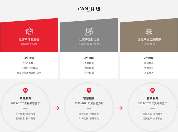 東風(fēng)股份灑水車服務(wù)原則 東風(fēng)股份灑水車服務(wù)原則