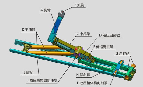 國六東風柳汽乘龍勾臂垃圾車勾臂 國六東風柳汽乘龍勾臂垃圾車勾臂
