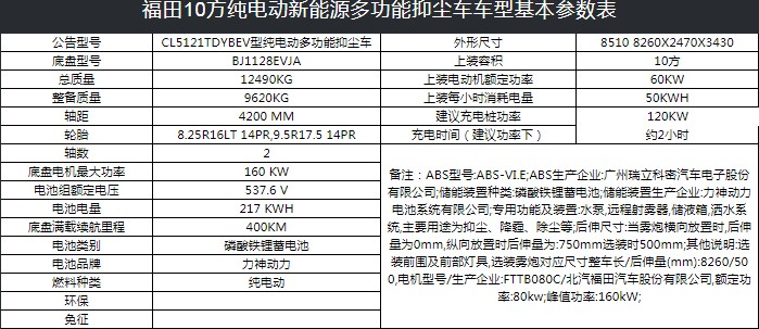 福田10方純電動新能源多功能抑塵車技術(shù)參數(shù) 福田10方純電動新能源多功能抑塵車技術(shù)參數(shù)