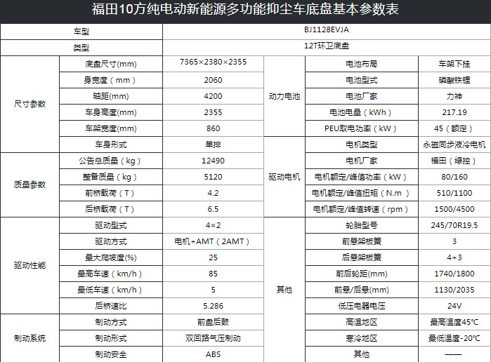 福田10方純電動新能源多功能抑塵車技術(shù)參數(shù) 福田10方純電動新能源多功能抑塵車技術(shù)參數(shù)