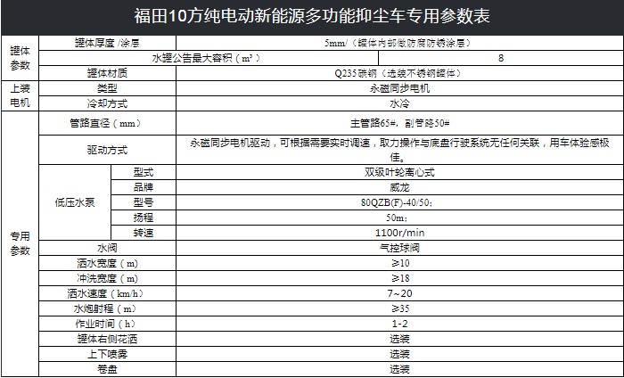 福田10方純電動新能源多功能抑塵車技術(shù)參數(shù) 福田10方純電動新能源多功能抑塵車技術(shù)參數(shù)