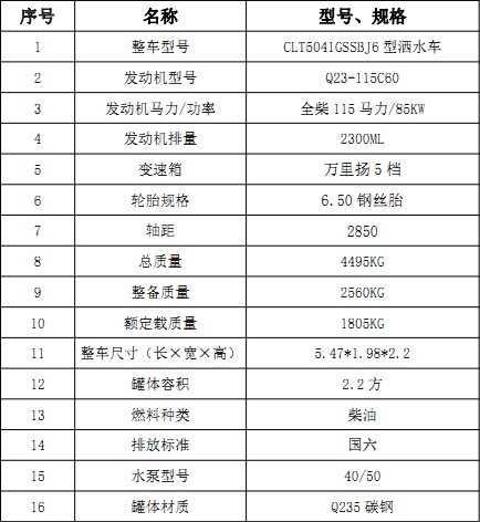 ����2.2������С��֮��3�{�ƞ�ˮ܇