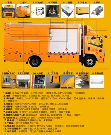 江鈴紫外光固化管道修復車_程力牌CL5080XJX6AHQ型檢修車 江鈴紫外光固化管道修復車_程力牌CL5080XJX6AHQ型檢修車