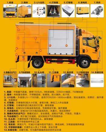 重汽豪沃紫外光固化管道修復(fù)車_程力牌CL5070XJX6AHQ型檢修車 重汽豪沃紫外光固化管道修復(fù)車_程力牌CL5070XJX6AHQ型檢修車