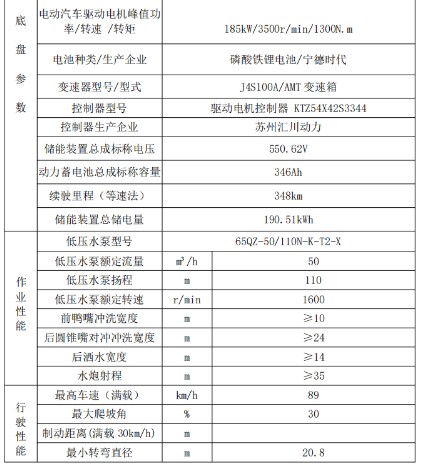 上汽純電動(dòng)13.5方灑水車_總質(zhì)量18噸灑水車 上汽純電動(dòng)13.5方灑水車_總質(zhì)量18噸灑水車