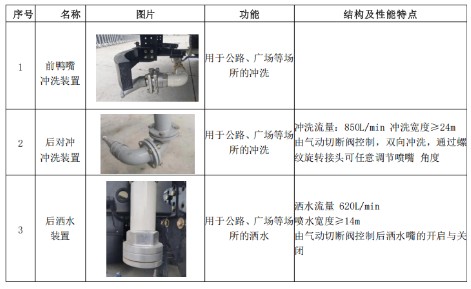 上汽純電動(dòng)13.5方灑水車_總質(zhì)量18噸灑水車 上汽純電動(dòng)13.5方灑水車_總質(zhì)量18噸灑水車