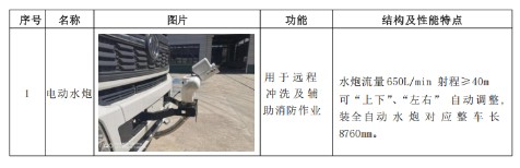 上汽純電動(dòng)13.5方灑水車_總質(zhì)量18噸灑水車 上汽純電動(dòng)13.5方灑水車_總質(zhì)量18噸灑水車