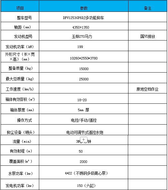 東風D3多功能爆破抑塵車_50米礦用爆破抑塵車 東風D3多功能爆破抑塵車_50米礦用爆破抑塵車