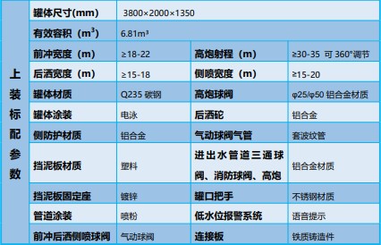 東風(fēng)福瑞卡油電混合動(dòng)力灑水車_KLF5120GPSPHEV型插電式混合動(dòng)力綠化噴灑車 東風(fēng)福瑞卡油電混合動(dòng)力灑水車_KLF5120GPSPHEV型插電式混合動(dòng)力綠化噴灑車