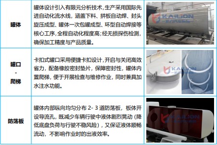 東風(fēng)福瑞卡油電混合動(dòng)力灑水車_KLF5120GPSPHEV型插電式混合動(dòng)力綠化噴灑車 東風(fēng)福瑞卡油電混合動(dòng)力灑水車_KLF5120GPSPHEV型插電式混合動(dòng)力綠化噴灑車