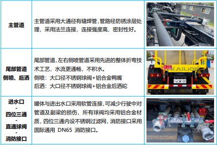 東風(fēng)福瑞卡油電混合動(dòng)力灑水車_KLF5120GPSPHEV型插電式混合動(dòng)力綠化噴灑車 東風(fēng)福瑞卡油電混合動(dòng)力灑水車_KLF5120GPSPHEV型插電式混合動(dòng)力綠化噴灑車